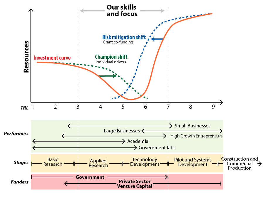 translational research process diagram