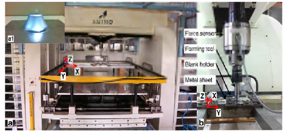 Incremental sheet forming machine