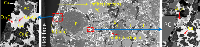 An SEM micrograph showing the infiltration of the molten slag/matte in the refractory material