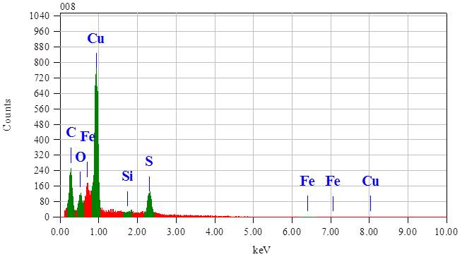 X-ray spectrum of slag sample