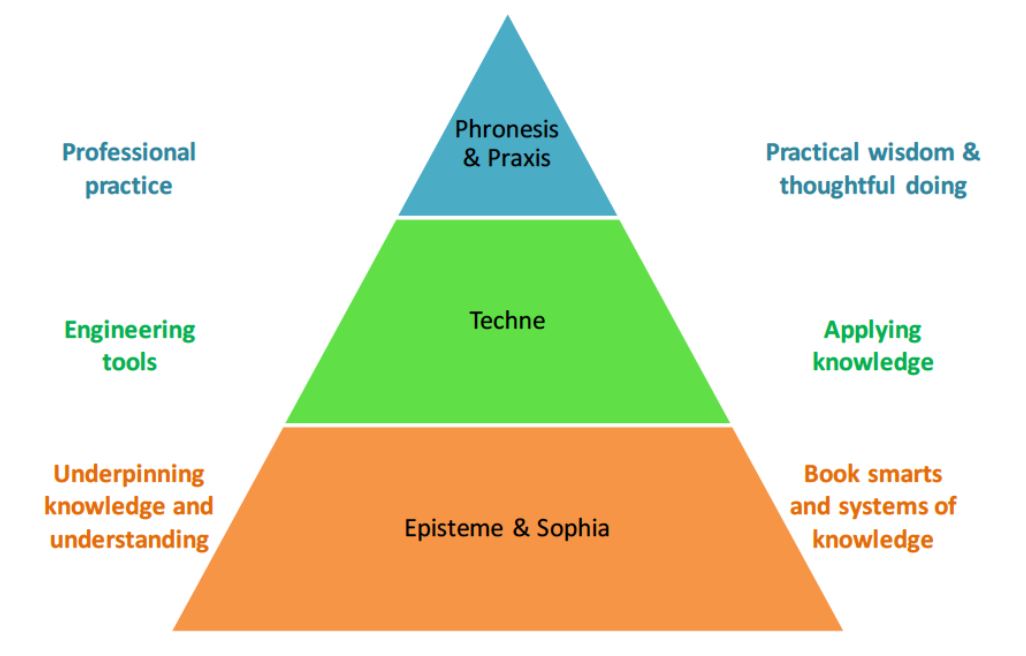 education program approach diagram